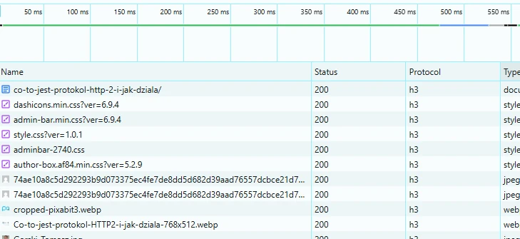 protokół h2 i h3 w DevTools