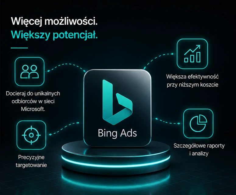 reklamy bing ads,4