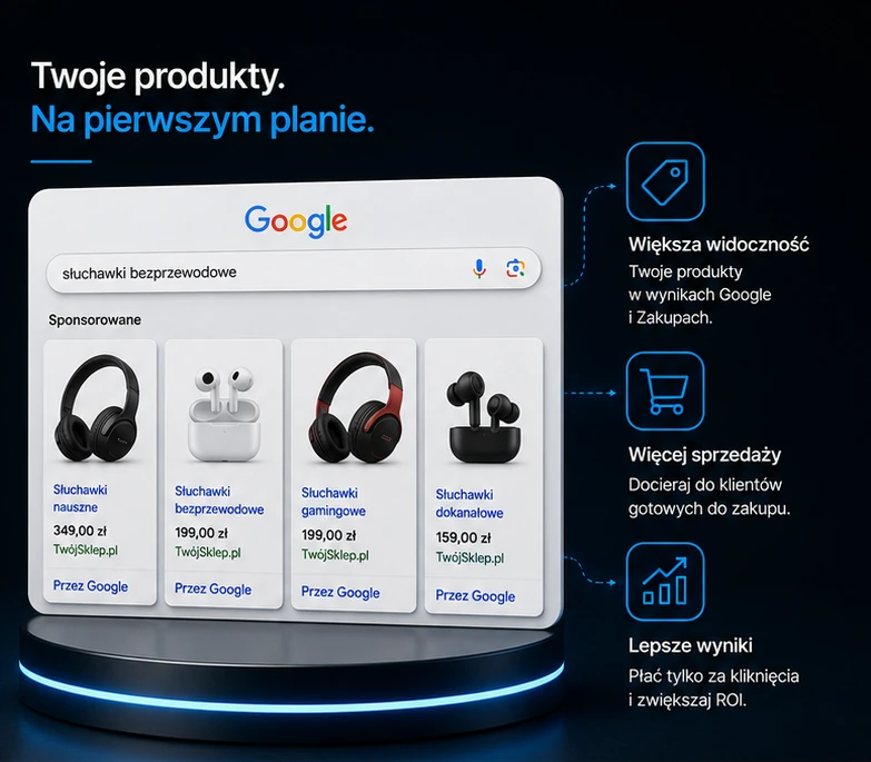 reklamy produktowe w google dla sklepów,4